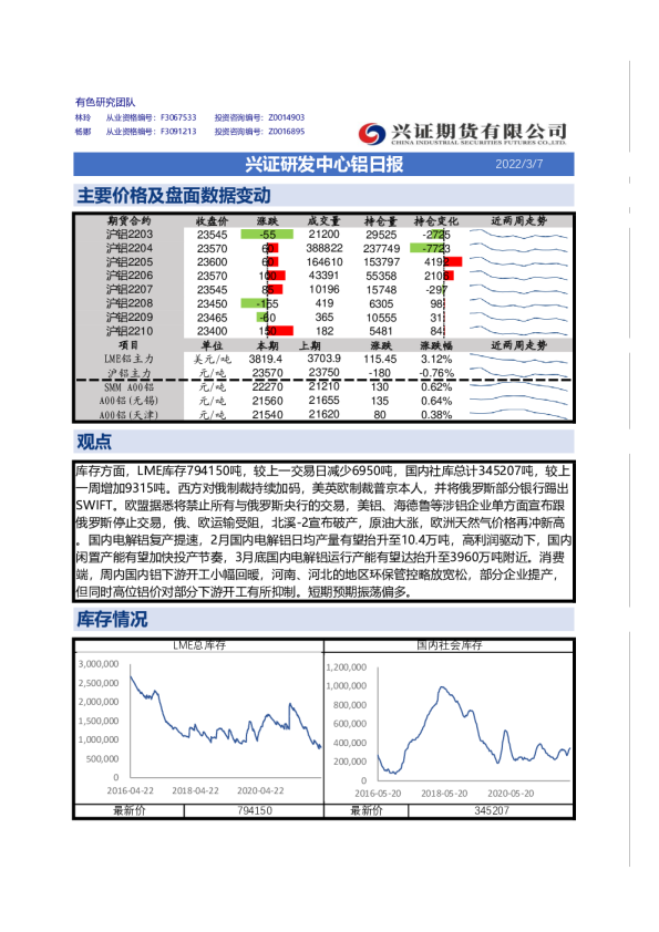 兴证研发中心铝日报
