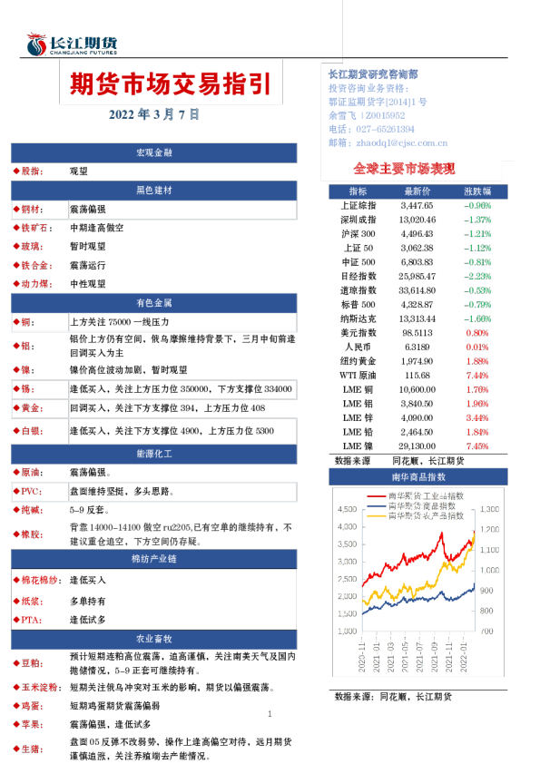 期货市场交易指引