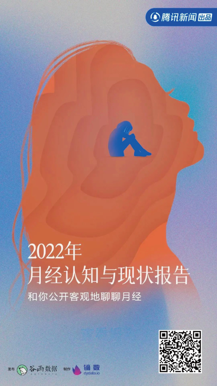 2022年月经认知及现状报告