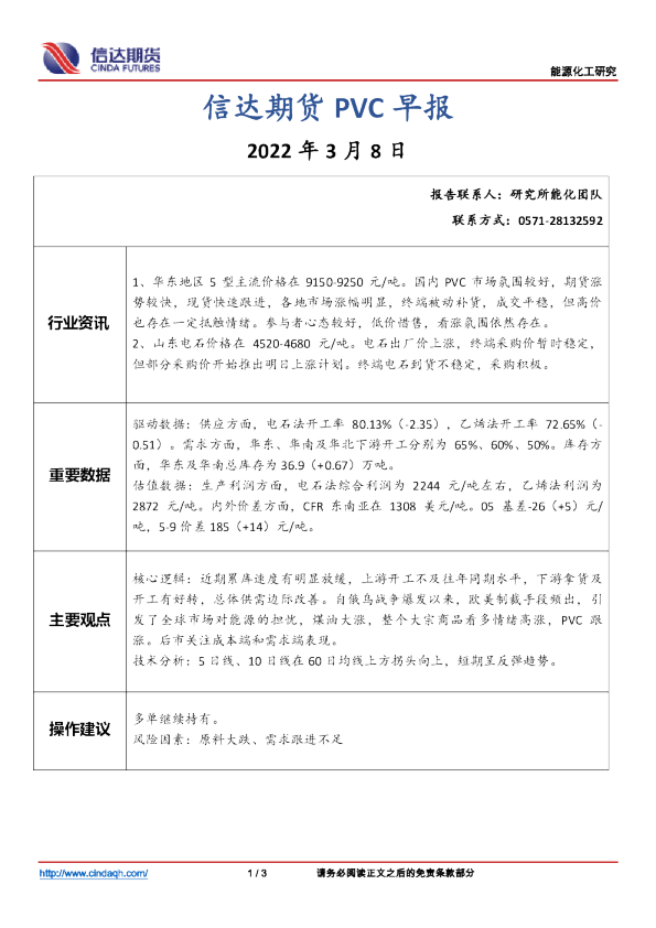 PVC早报