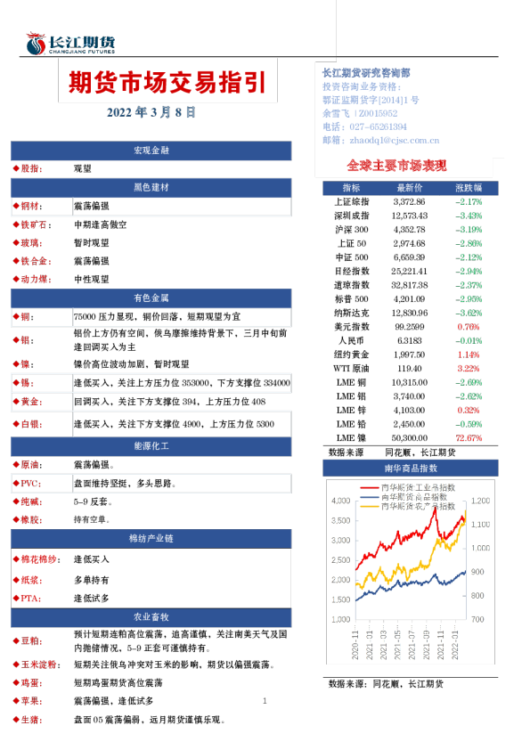 期货市场交易指引