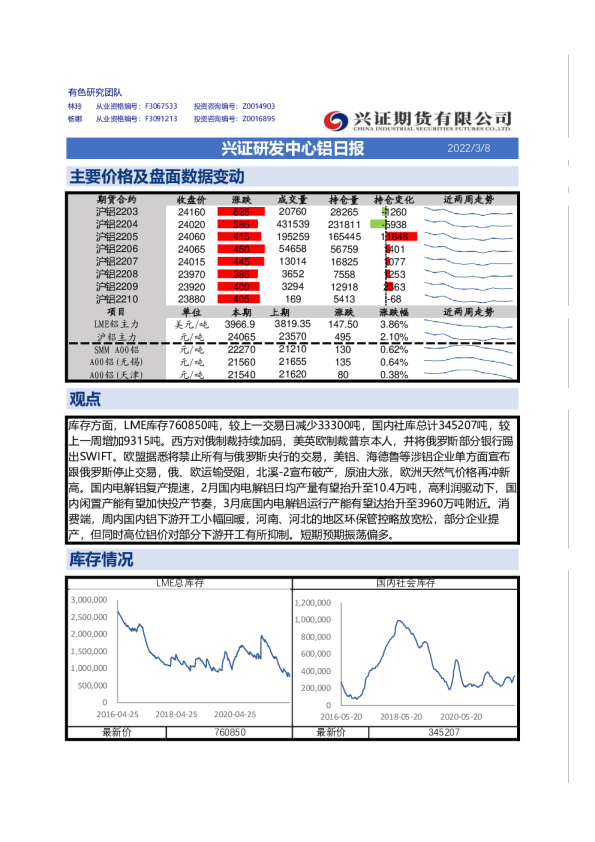 兴证研发中心铝日报