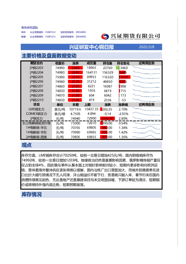 兴证研发中心铜日报