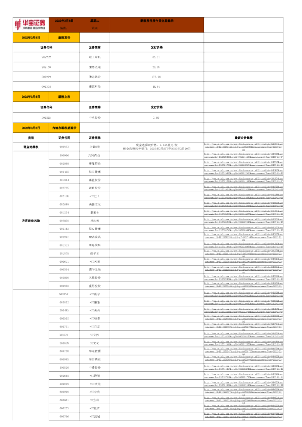新股发行及今日交易提示