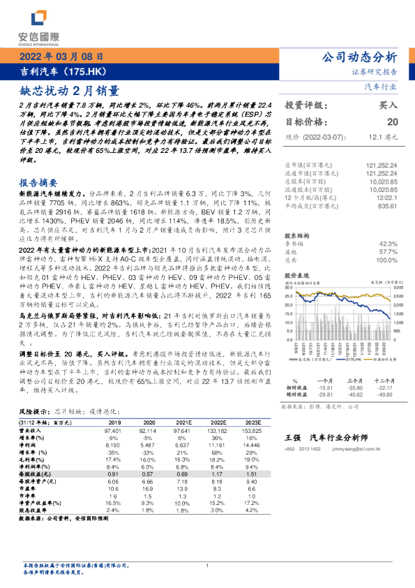 缺芯扰动2月销量