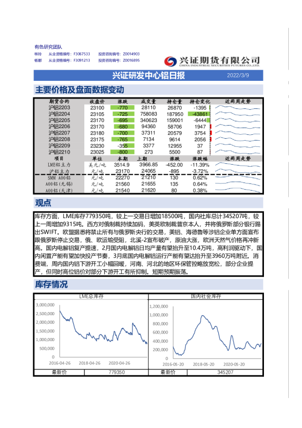兴证研发中心铝日报