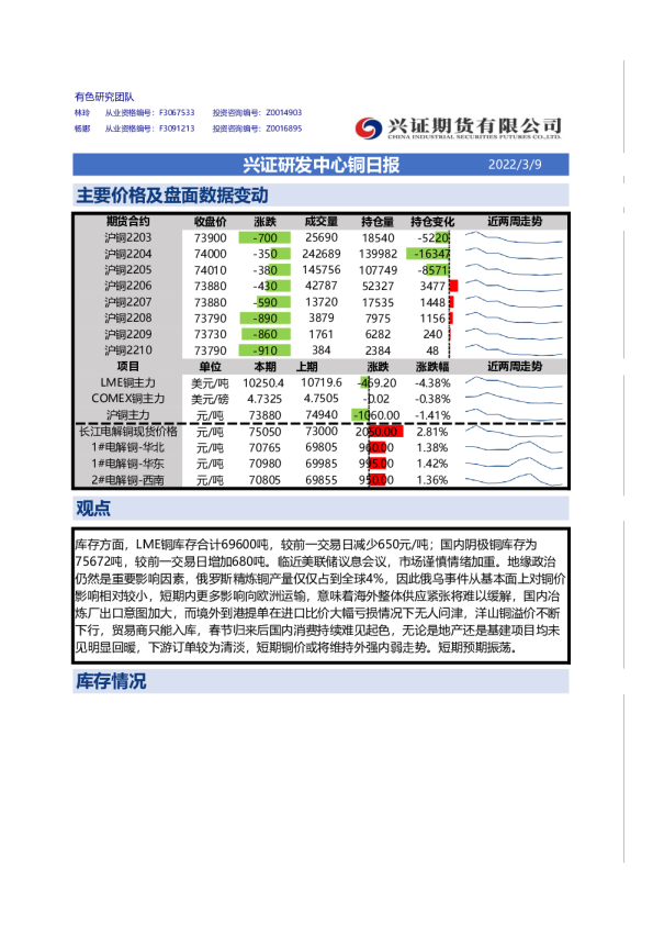 兴证研发中心铜日报
