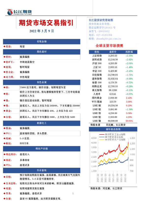 期货市场交易指引