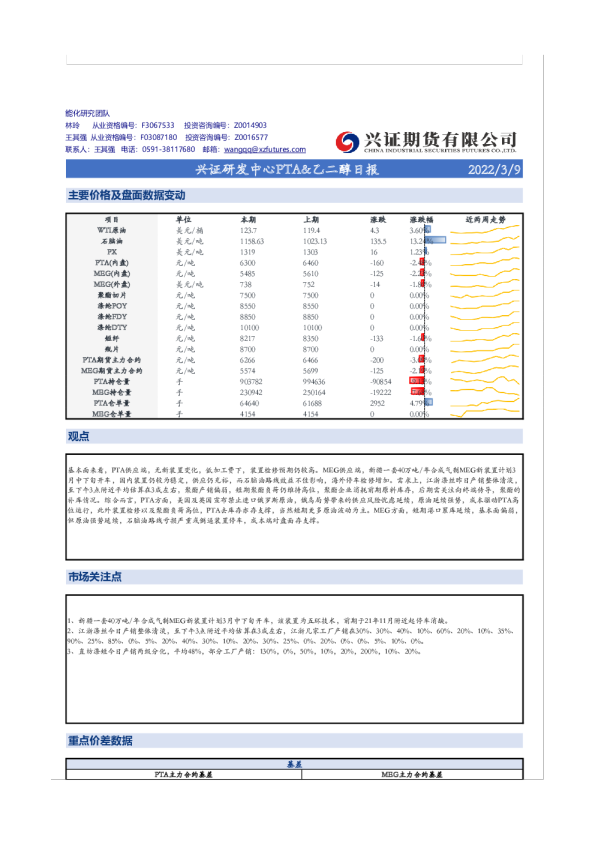 兴证研发中心PTA、乙二醇日报