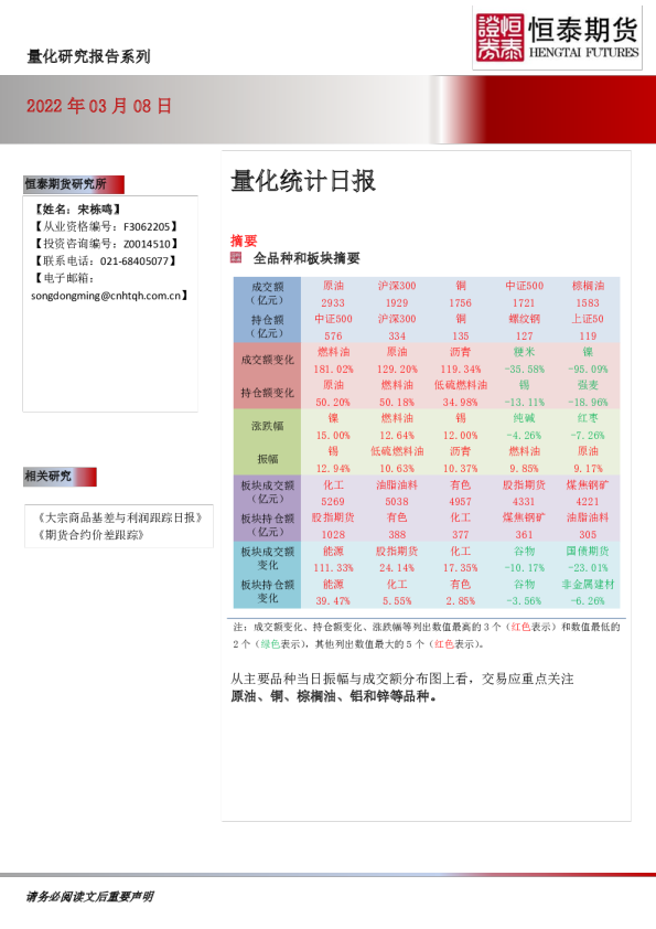 量化统计日报
