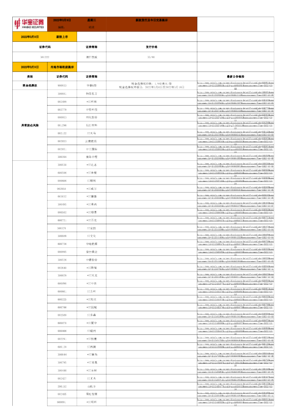 新股发行及今日交易提示
