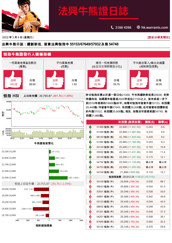 法兴牛熊证日志
