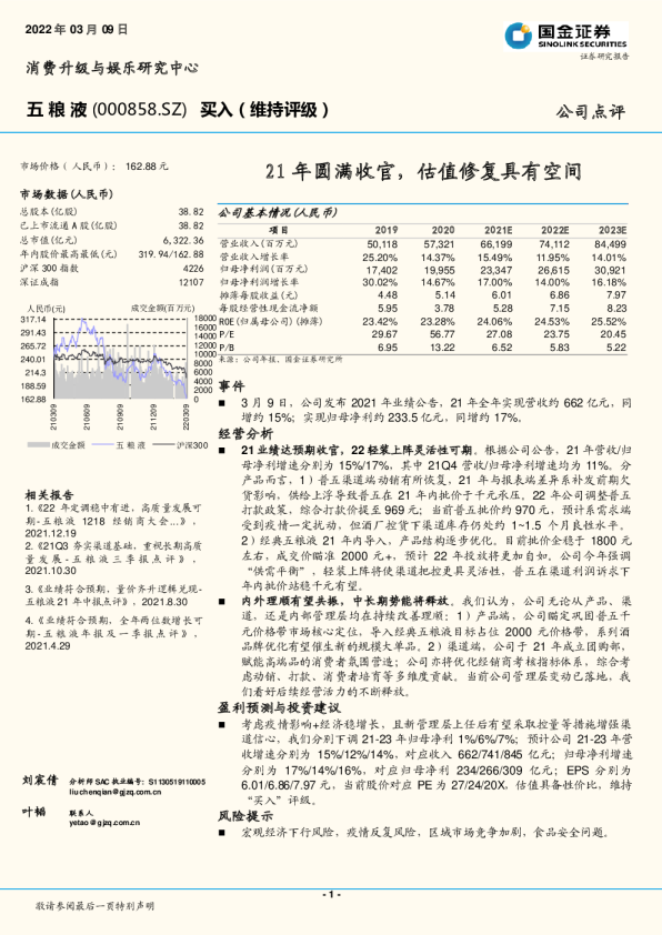 21年圆满收官,估值修复具有空间