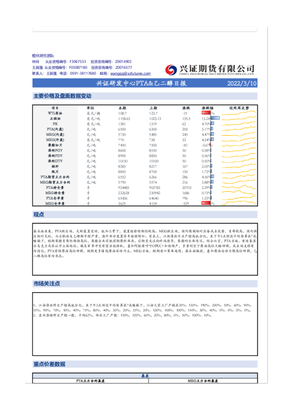 兴证研发中心PTA、乙二醇日报