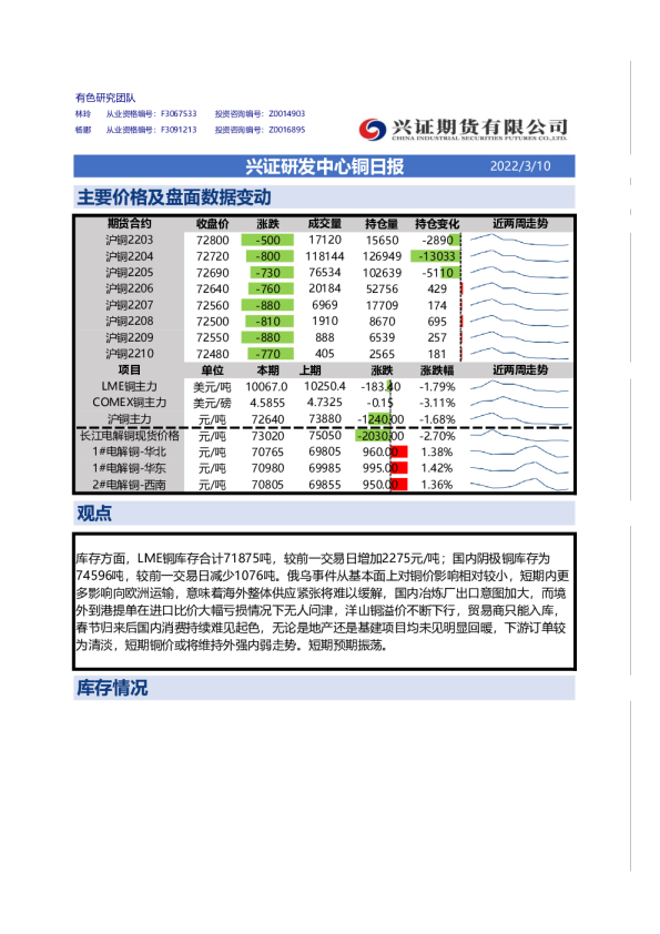 兴证研发中心铜日报