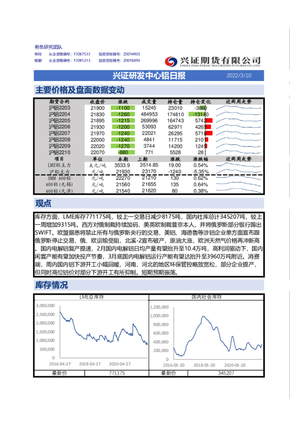 兴证研发中心铝日报