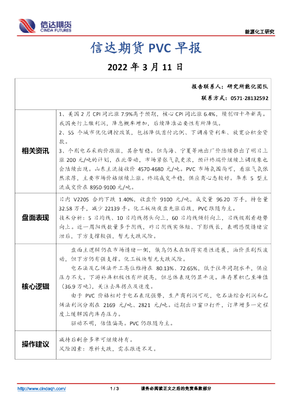PVC早报