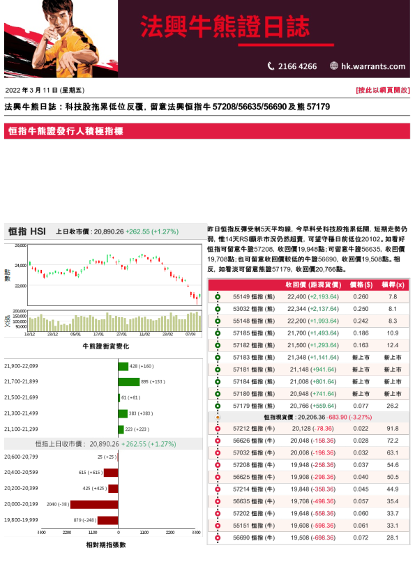 法兴牛熊证日志