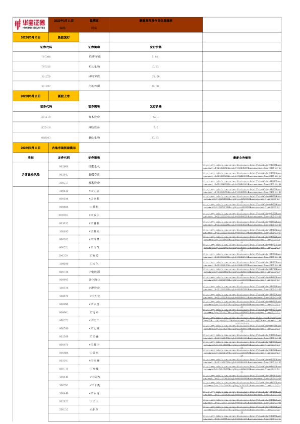 华宝证券新股发行及今日交易提示
