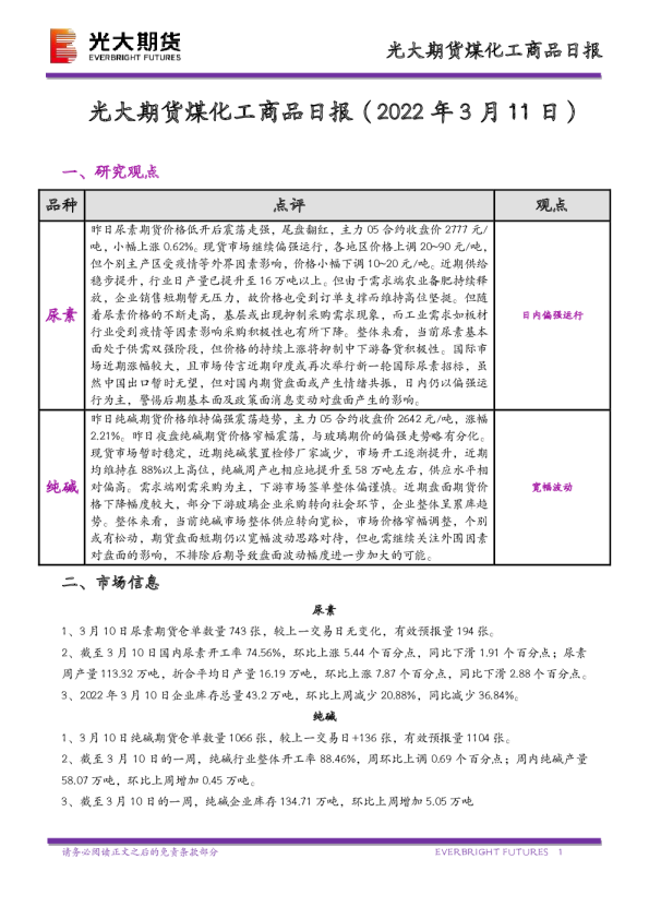 煤化工商品日报