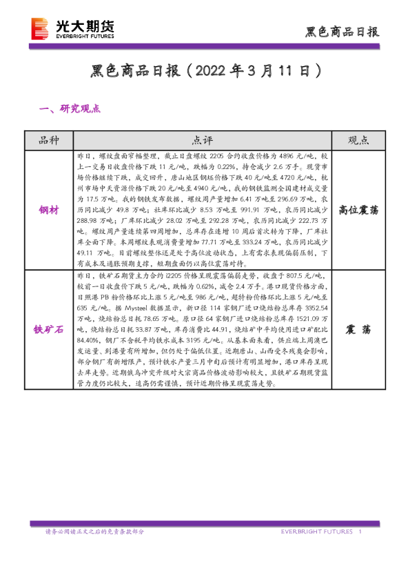 黑色商品日报