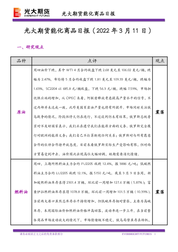能化商品日报