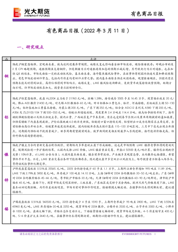 有色商品日报