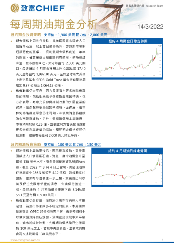 每周期油期金分析