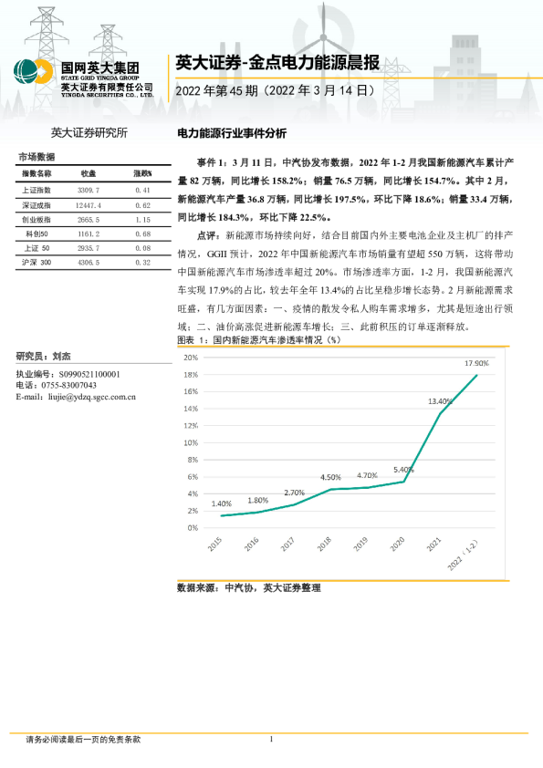 金点电力能源晨报2022年第45期