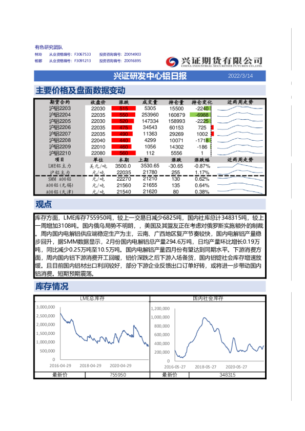 兴证研发中心铝日报