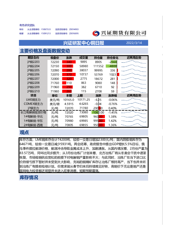 兴证研发中心铜日报