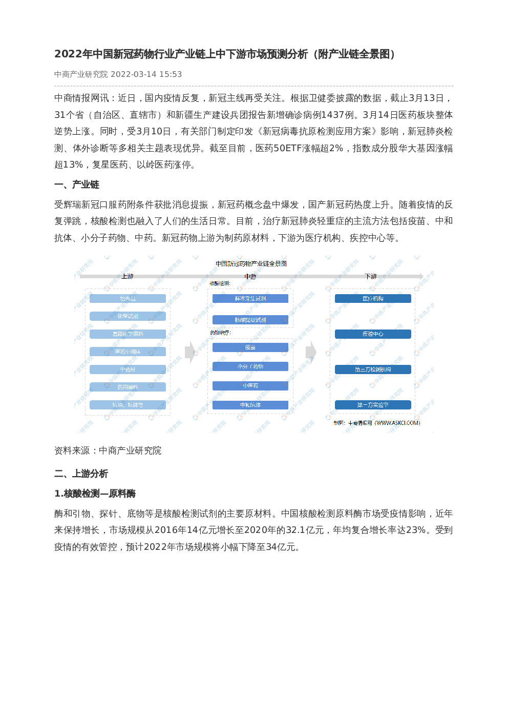 2022年中国新冠药物行业产业链上中下游市场预测分析（附产业链全景图）