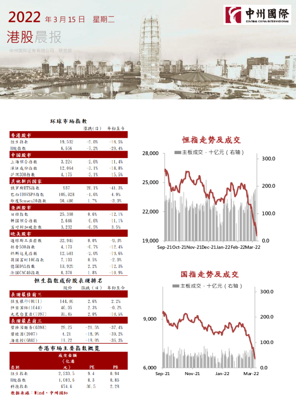 中州国际港股晨报