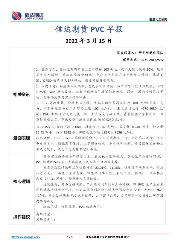 PVC早报