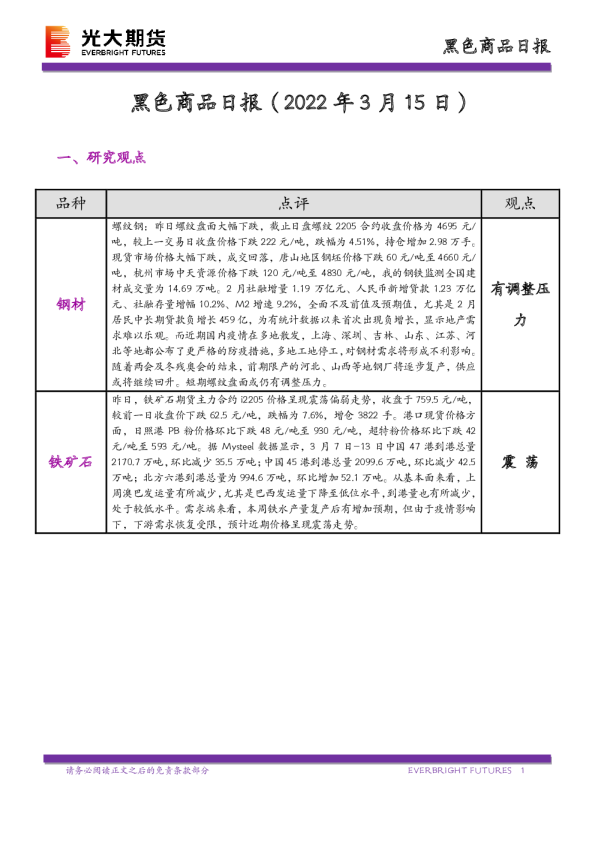 黑色商品日报