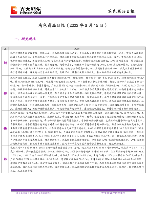 有色商品日报