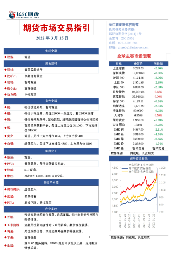 期货市场交易指引