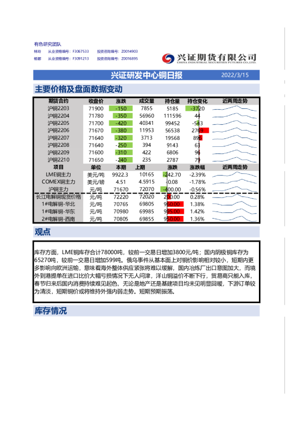 兴证期货铜日报