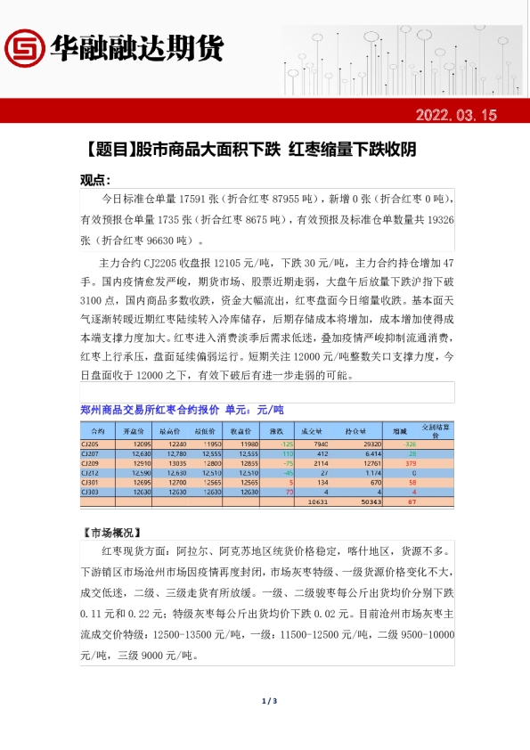 股市商品大面积下跌 红枣缩量下跌收阴