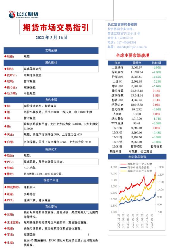 期货市场交易指引