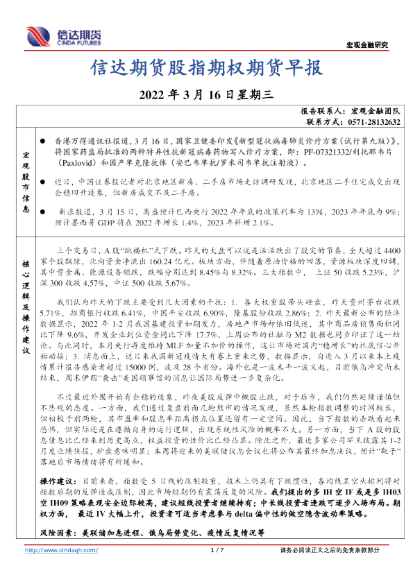 股指期权期货早报