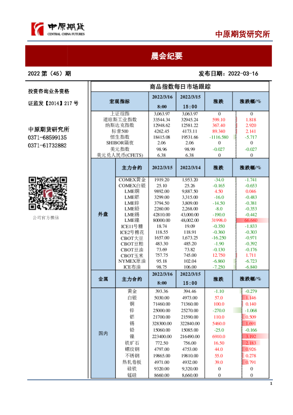 中原期货晨会纪要