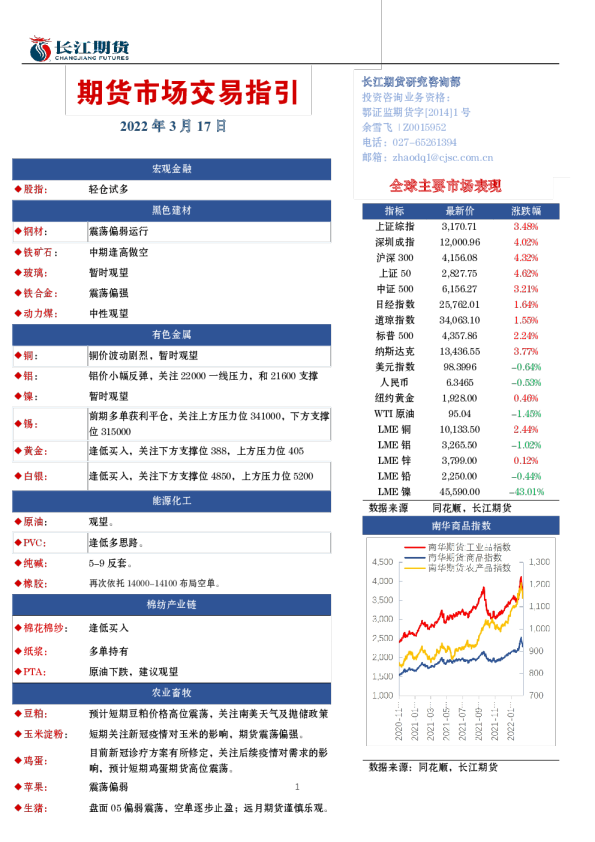 期货市场交易指引