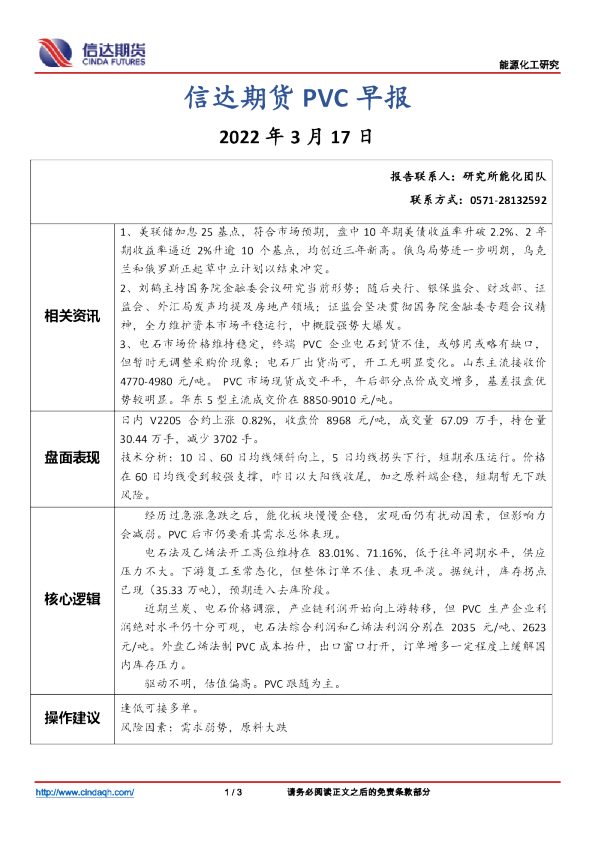 PVC早报