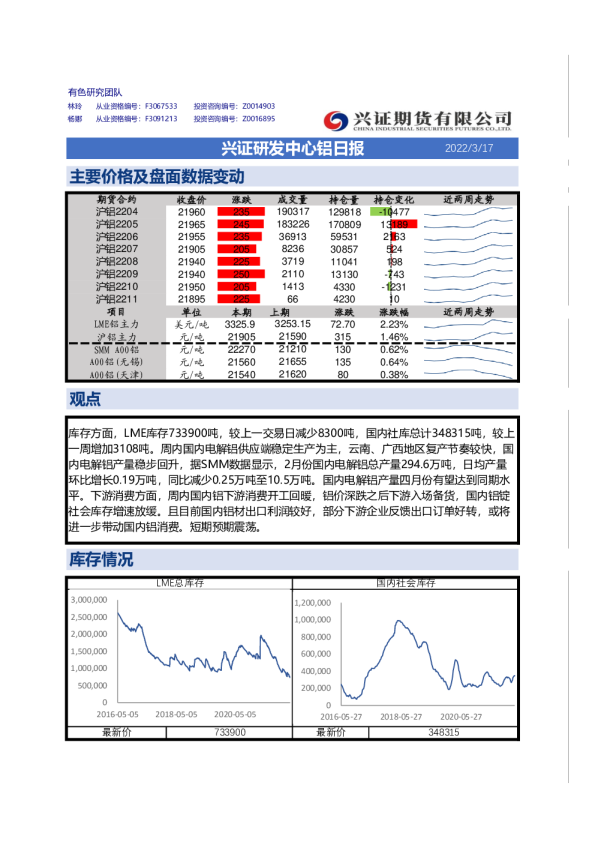 兴证研发中心铝日报