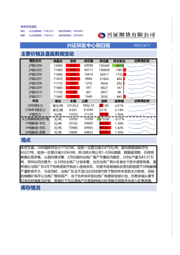 兴证期货铜日报