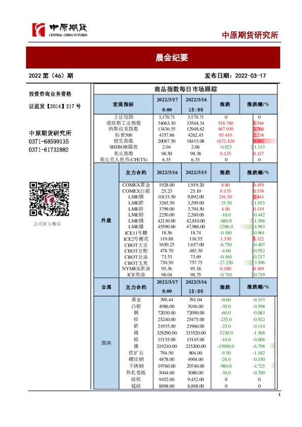 中原期货晨会纪要