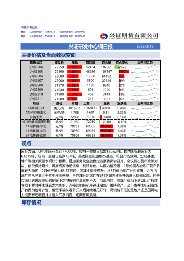 兴证研发中心铜日报