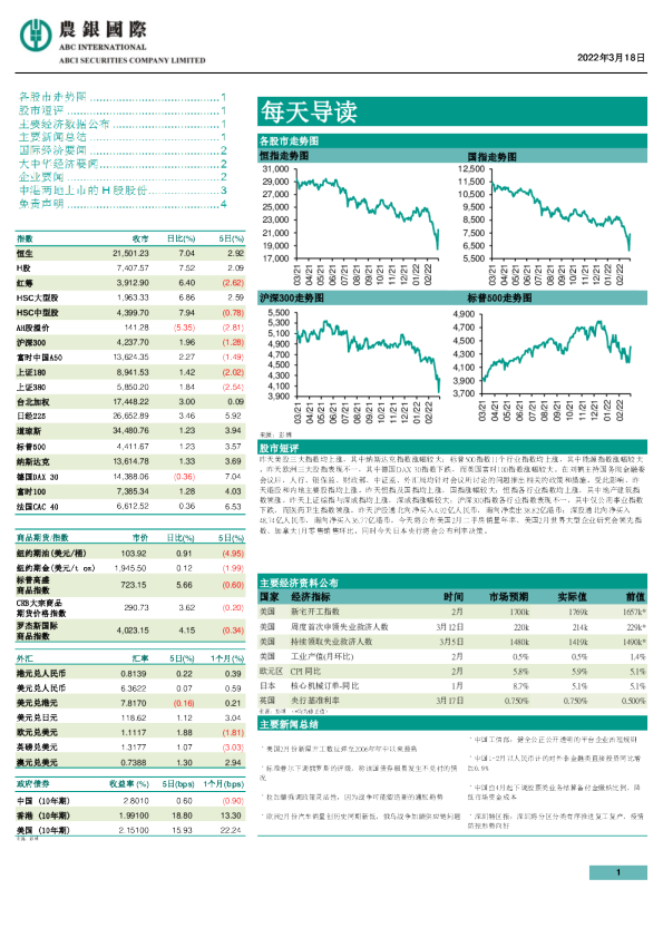 农银国际每天导读