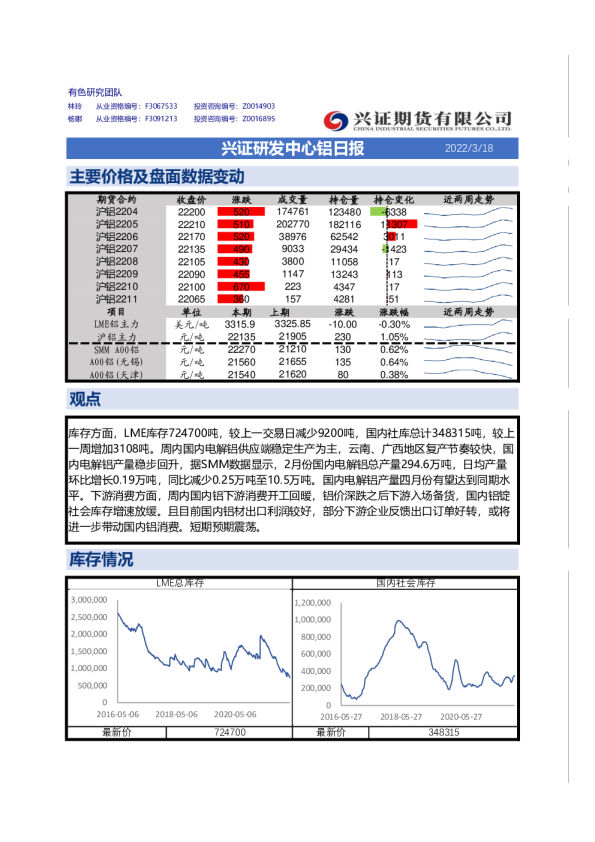 兴证研发中心铝日报
